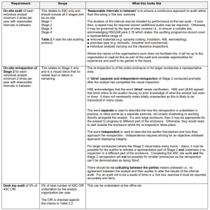 Asbestos bulletin table 7